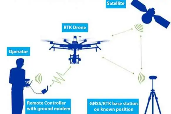 drone-surveying-courses